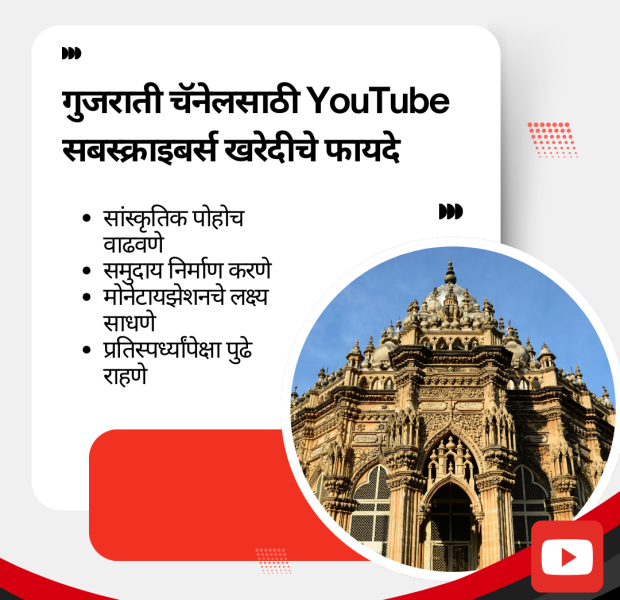 भव्य गुजराती स्थापत्यकलेचा फोटो, बाजूला मजकूर: 'गुजराती चॅनेलसाठी YouTube सबस्क्राइबर्स खरेदीचे फायदे,' खाली YouTube लोगो.