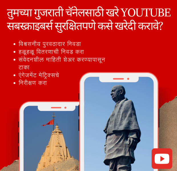 मोबाईल स्क्रीनवर सोमनाथ मंदिर आणि स्टॅच्यू ऑफ युनिटीचे फोटो, लाल पार्श्वभूमीवर मजकूर: 'तुमच्या गुजराती चॅनेलसाठी खरे YouTube सबस्क्राइबर्स सुरक्षितपणे कसे खरेदी करावे?' खाली YouTube लोगो.