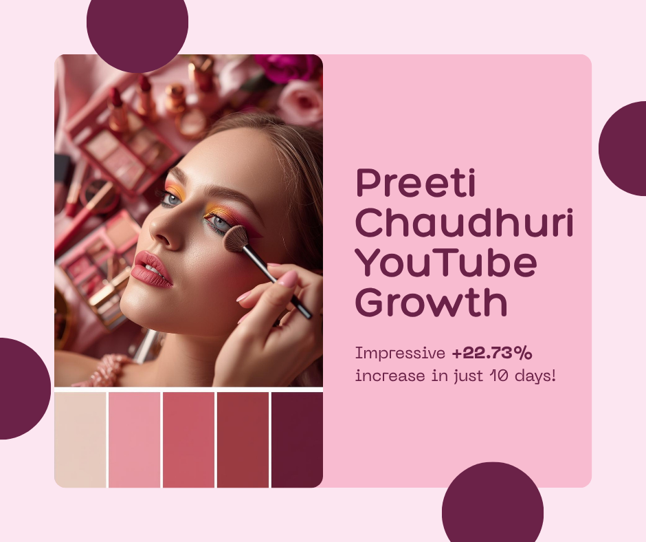 Preeti Chaudhuri: +22.73% Growth in 10 Days