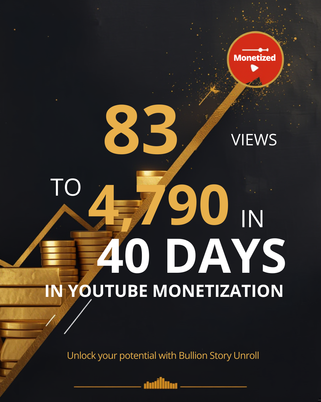 The Bullion Investor: 4,790 Views in 40 Days