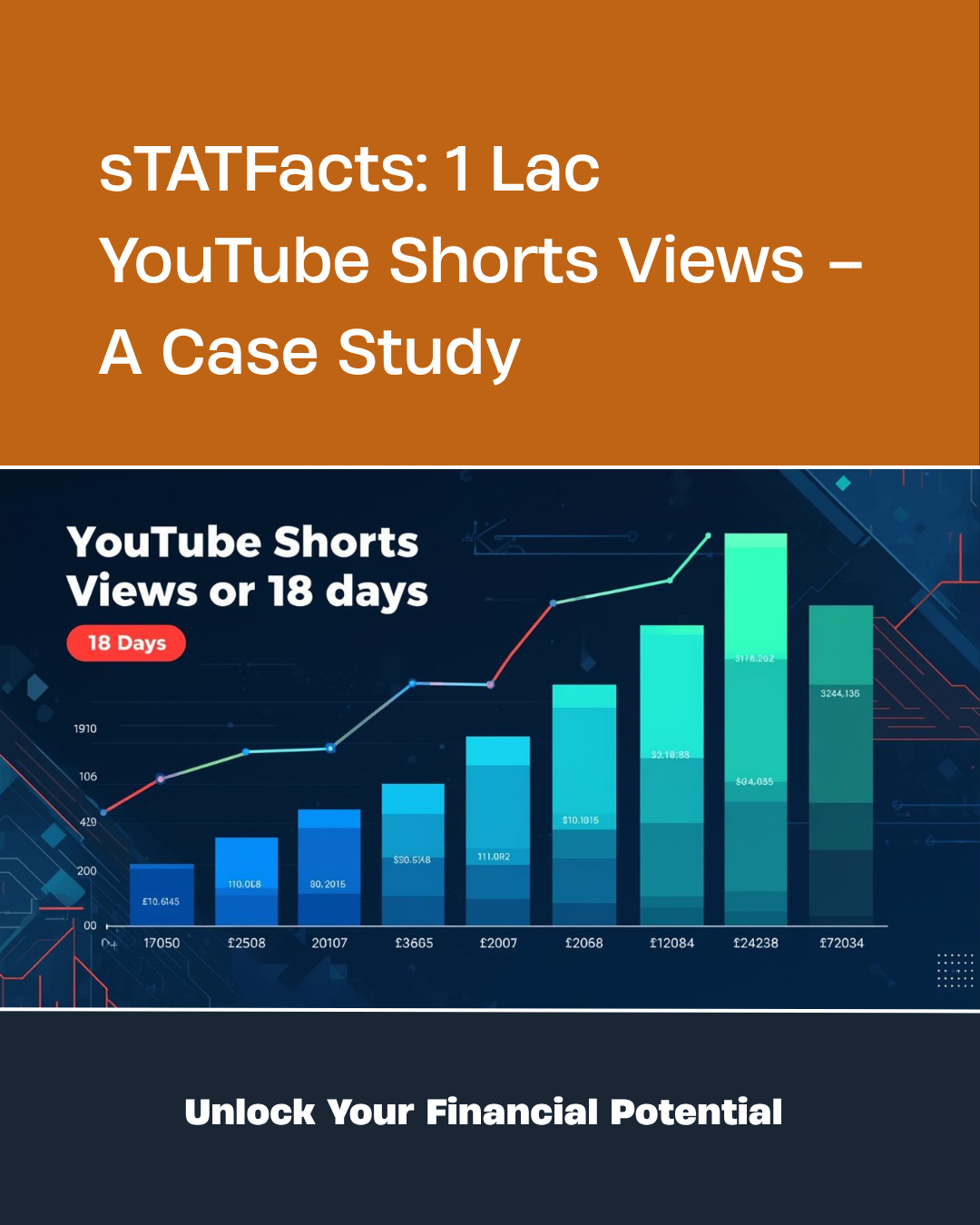 STATFacts: 1 Lac YouTube Shorts Views in 18 Days