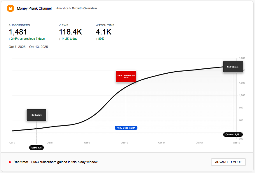 YouTube channel analytics rapid 1000 growth